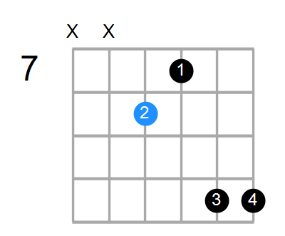 A#maj7 Chord